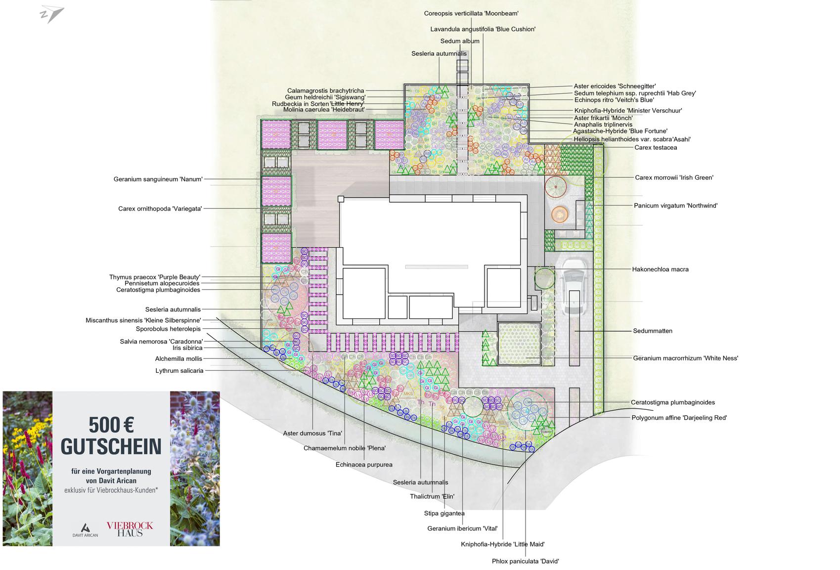 Beispielhafter Pflanzplan einer Gartenanlage